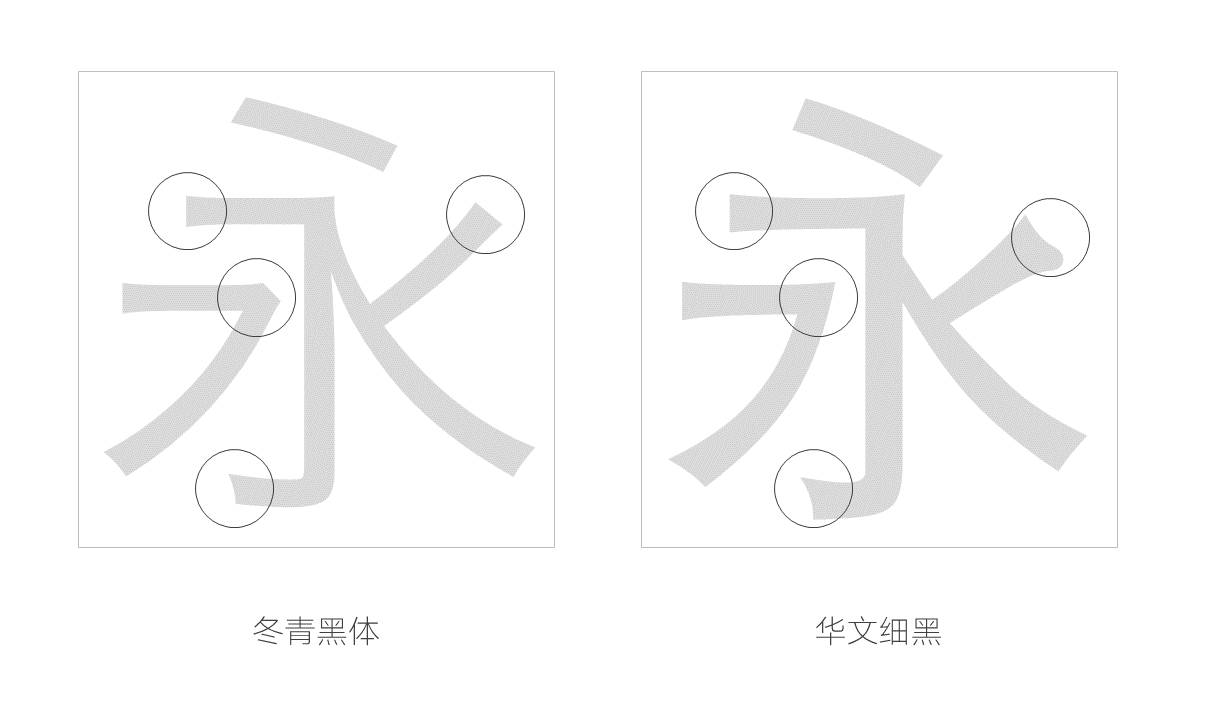 除了微软雅黑还有哪些适于PPT使用的字体-6