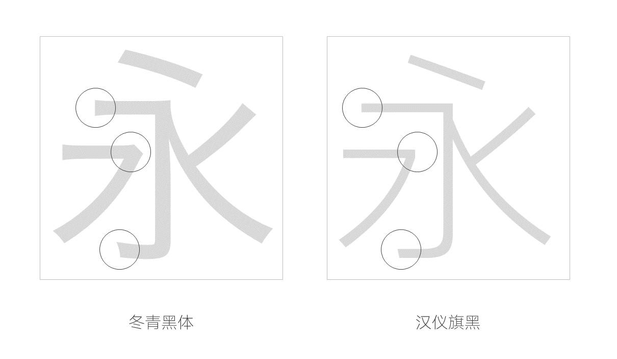 除了微软雅黑还有哪些适于PPT使用的字体-5