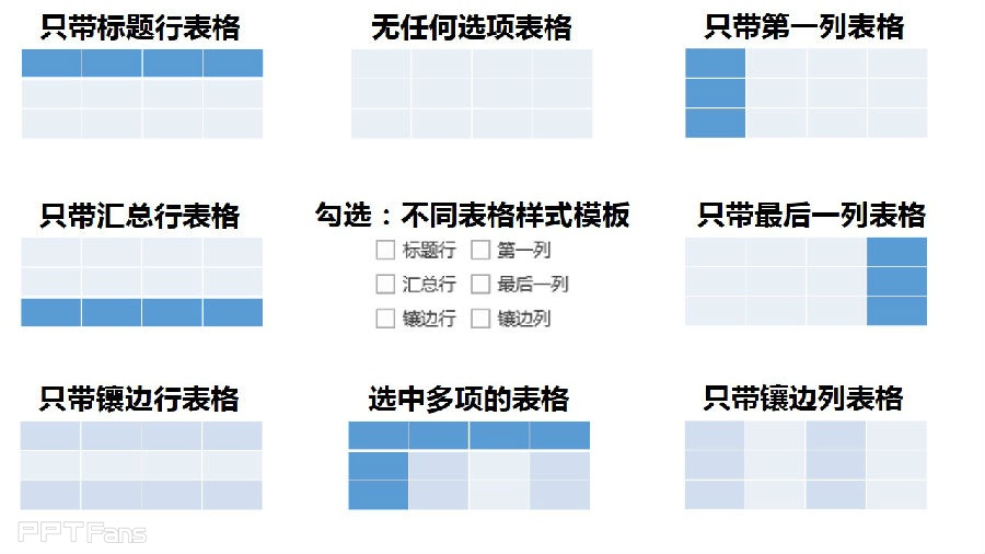 三分钟教程-4