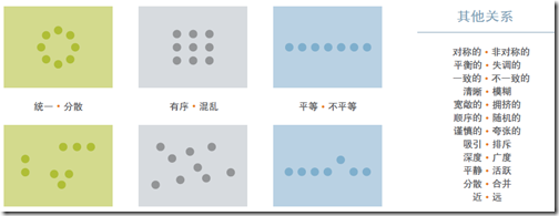 怎样运用幻灯片布局清晰传递信息-8