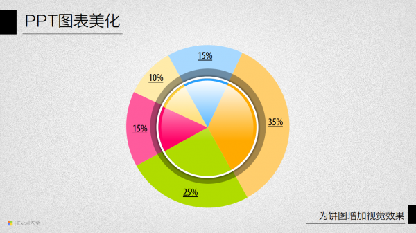 PPT图表美化教程07-13