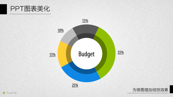 PPT图表美化教程07-2