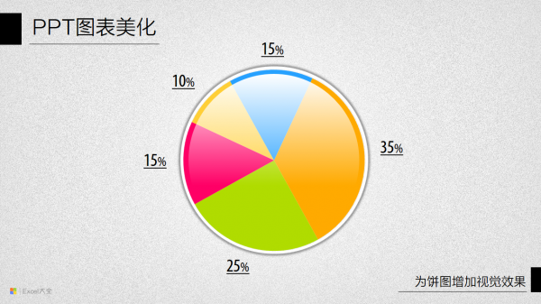 PPT图表美化教程07-12