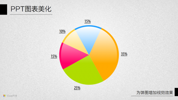 PPT图表美化教程07-10