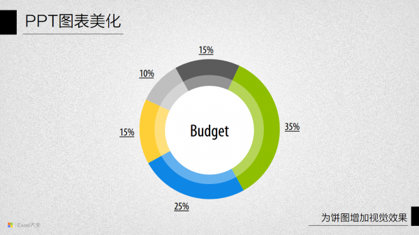 PPT图表美化教程07-5