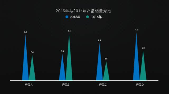 发布会级别的PPT图表都是如何设计的？-6