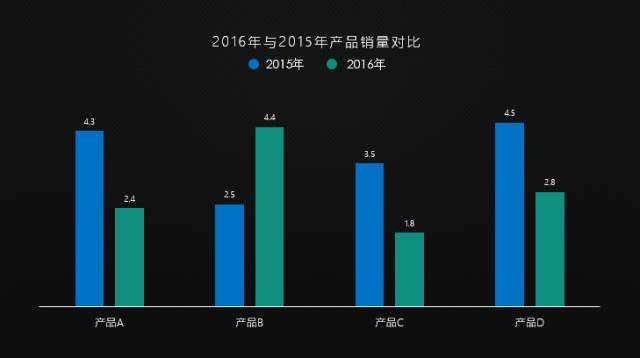 发布会级别的PPT图表都是如何设计的？-4