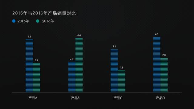 发布会级别的PPT图表都是如何设计的？-3