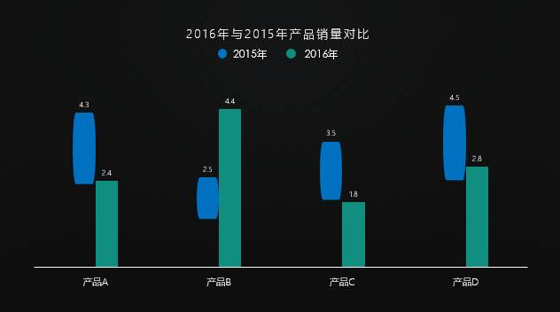 发布会级别的PPT图表都是如何设计的？-11