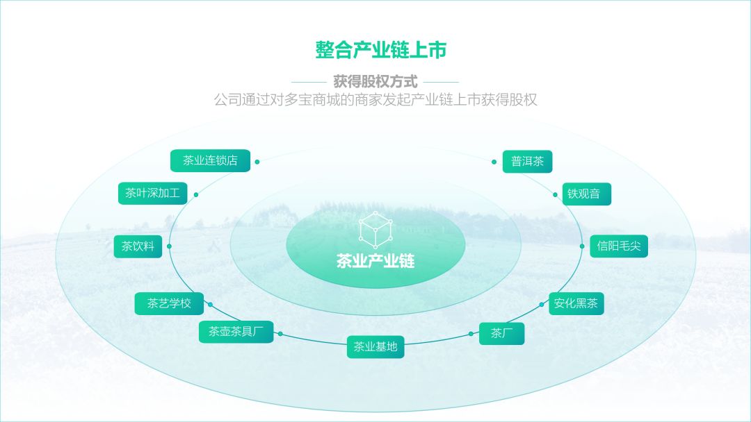 掌握这三类PPT常用元素-17