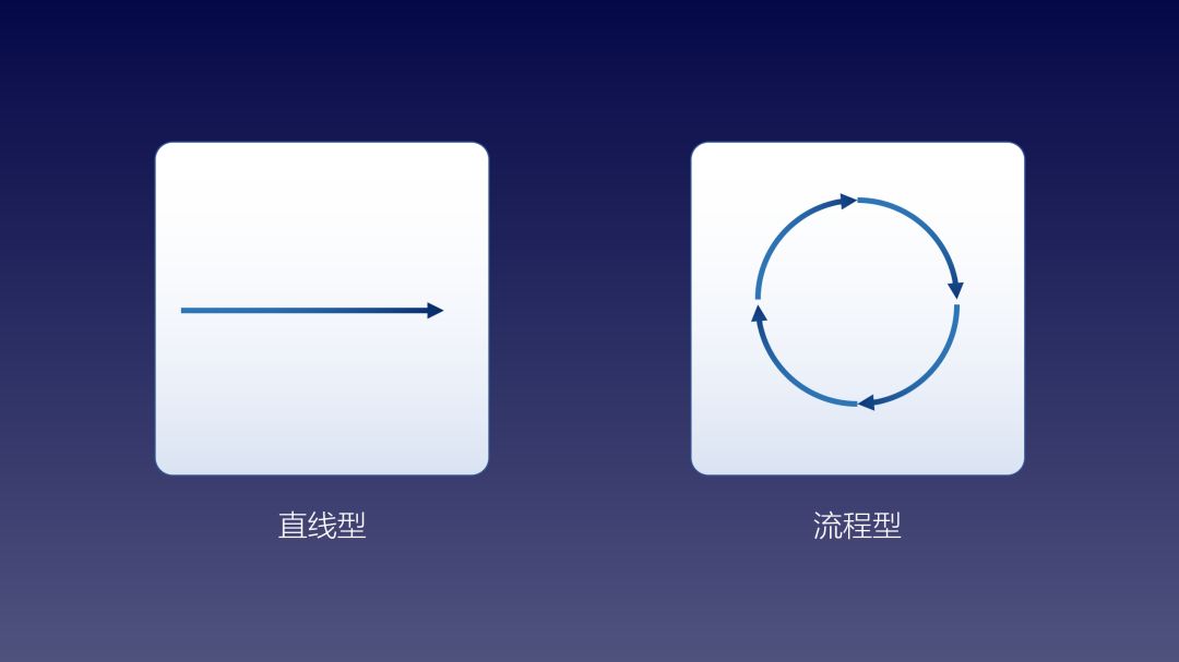 掌握这三类PPT常用元素-23