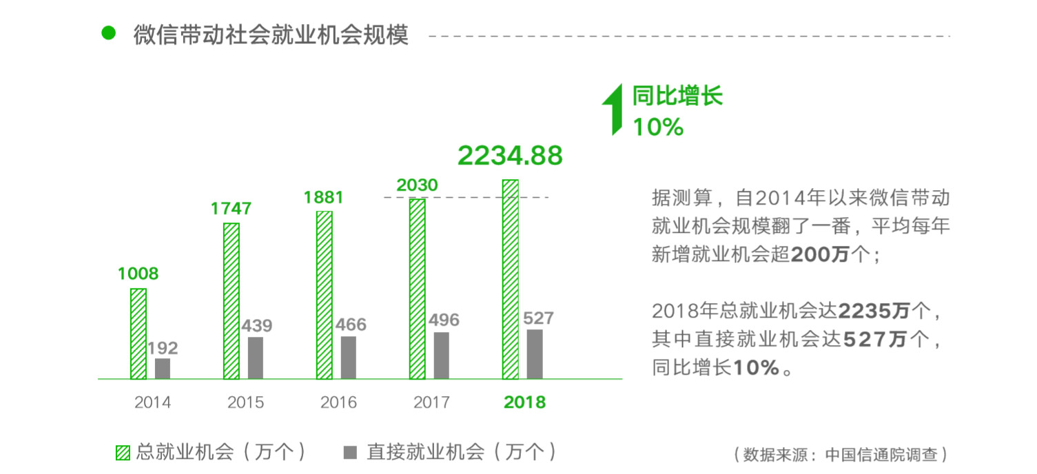 从这份微信出品的PPT报告中-10