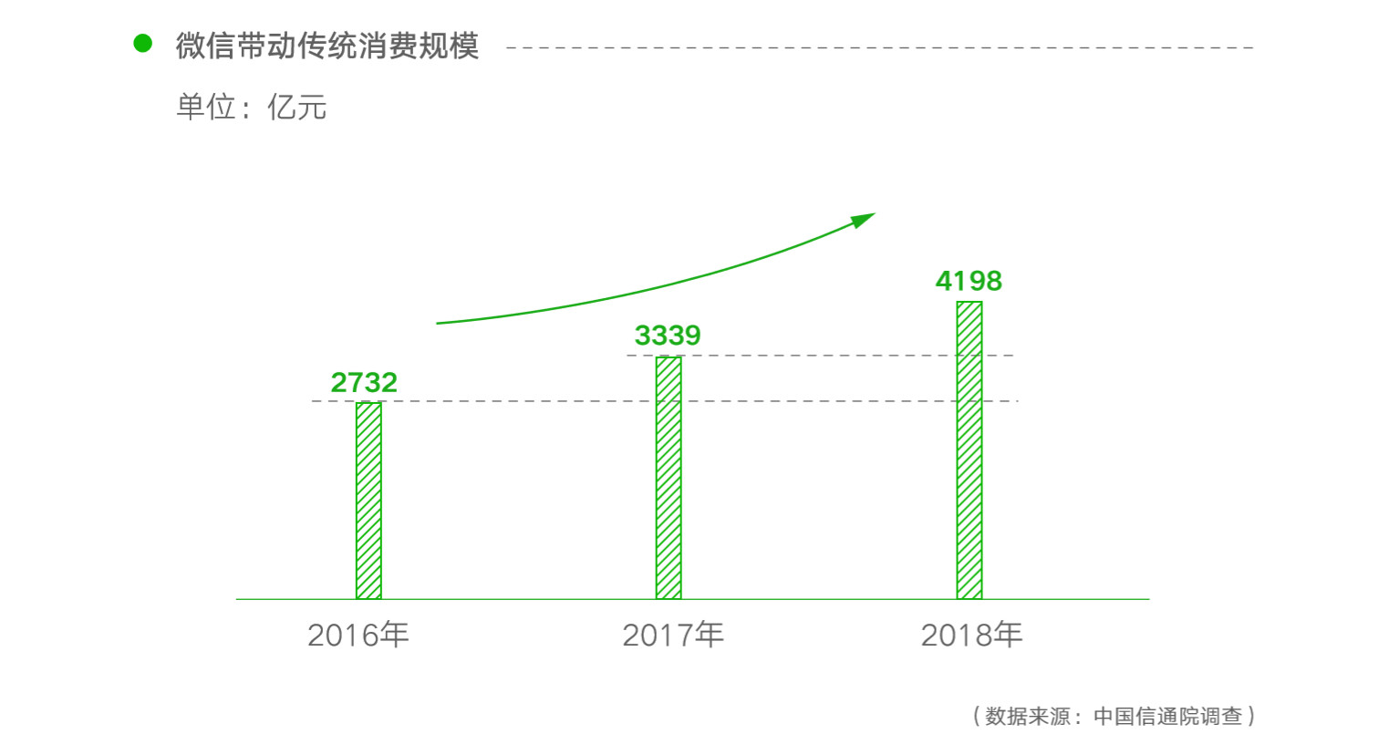 从这份微信出品的PPT报告中-9