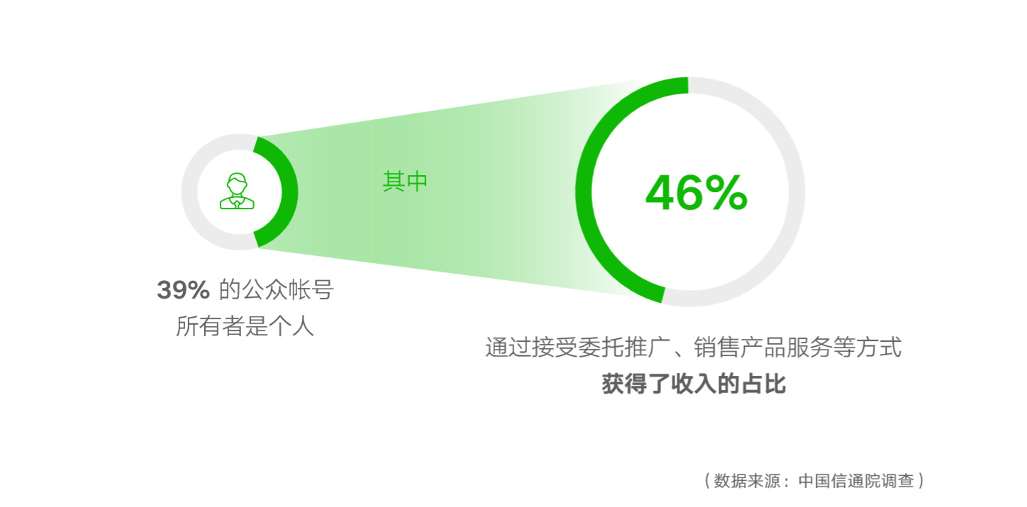 从这份微信出品的PPT报告中-11