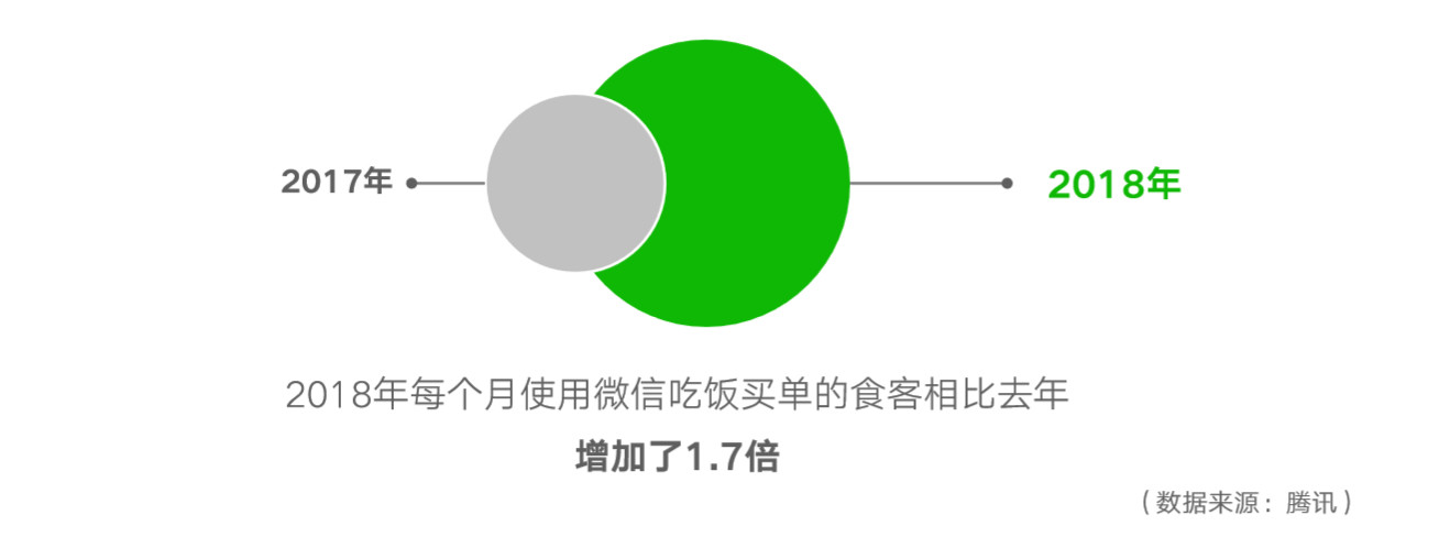 从这份微信出品的PPT报告中-6