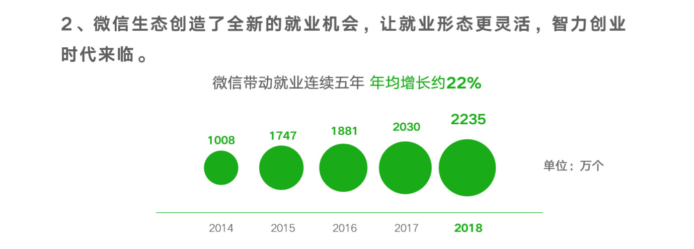 从这份微信出品的PPT报告中-5