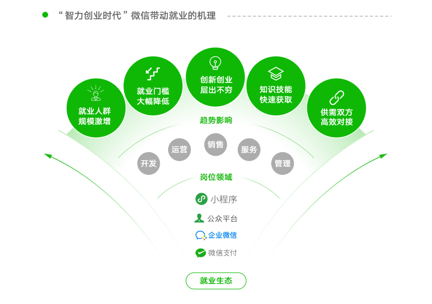 从这份微信出品的PPT报告中-18