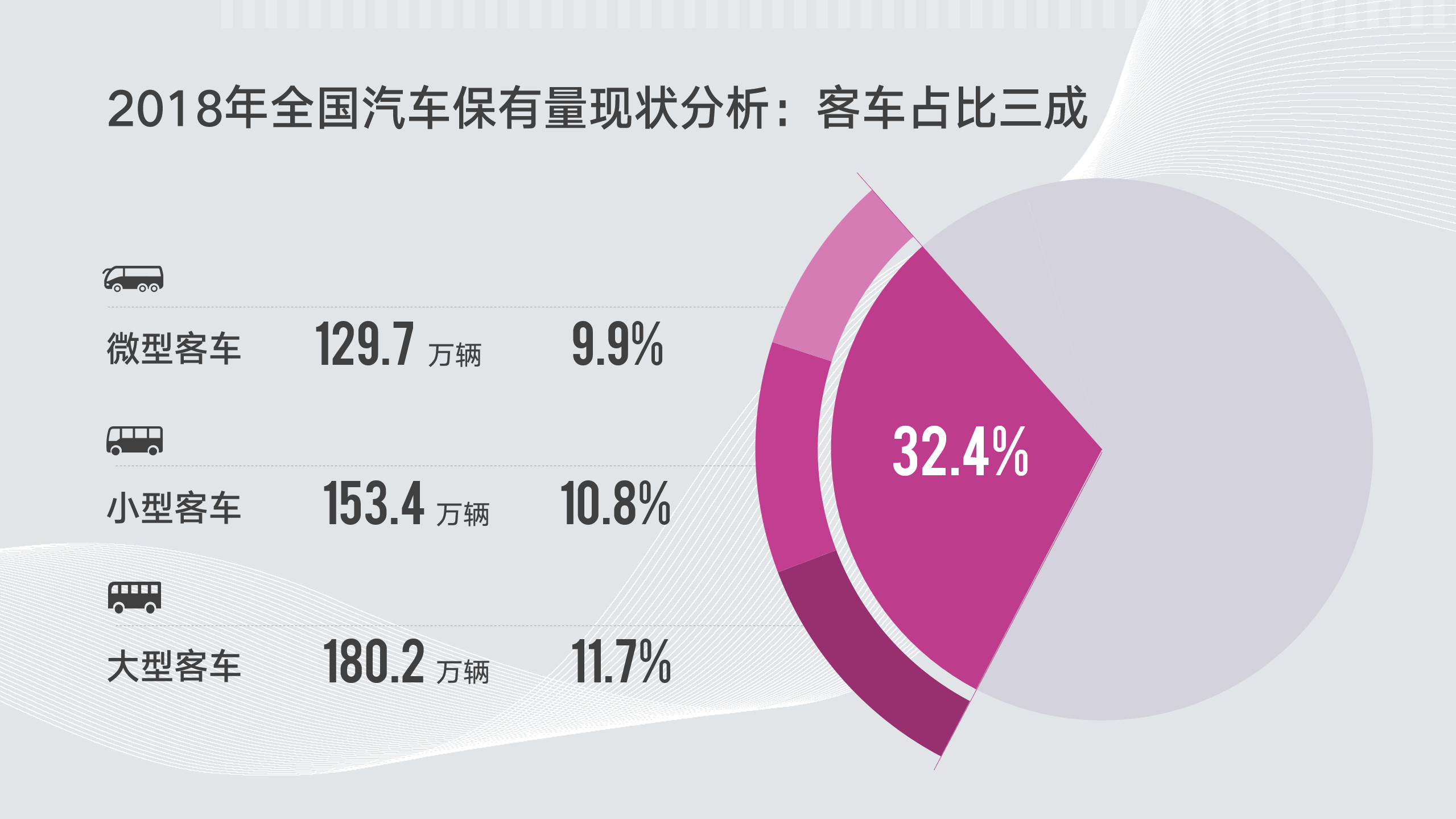 从这份微信出品的PPT报告中-17