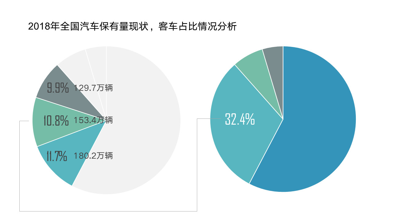 从这份微信出品的PPT报告中-12