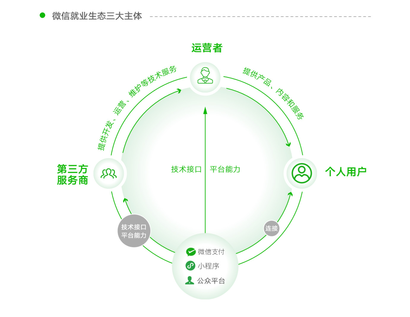 从这份微信出品的PPT报告中-4