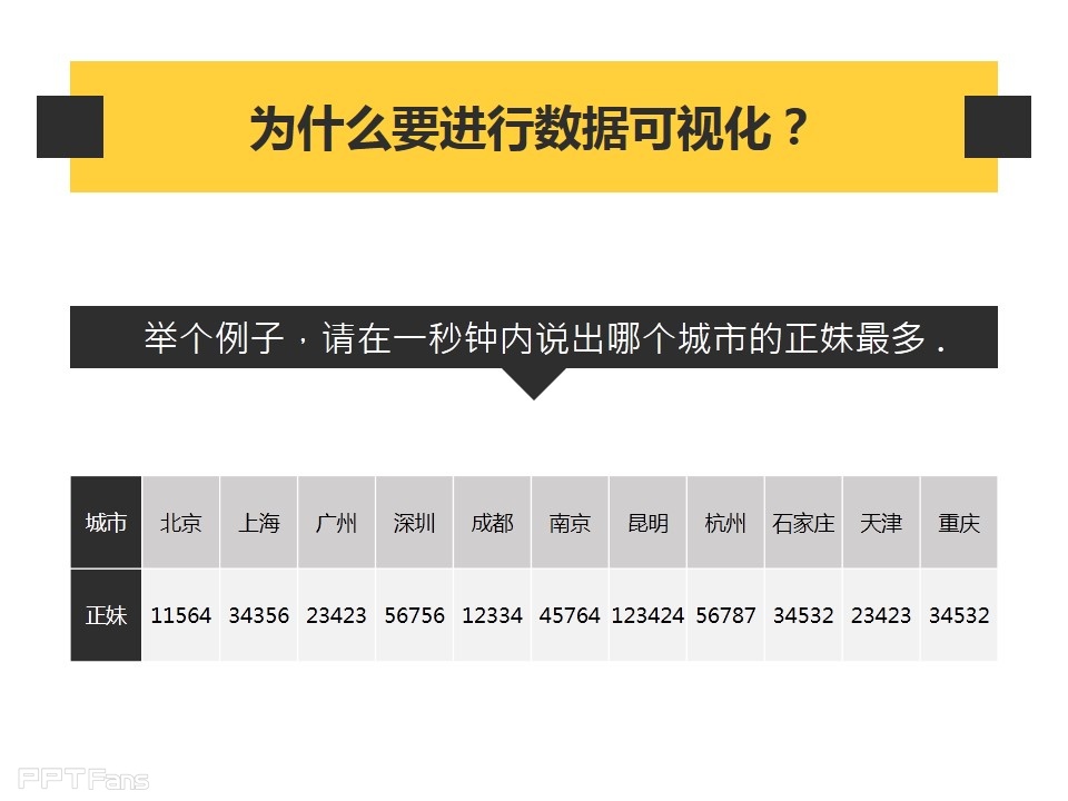 深入剖析PPT个性图表制作——我懂个P系列教程第五季-6