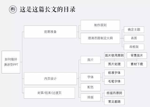 演讲型PPT的制作套路-5