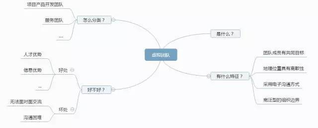 演讲型PPT的制作套路-14