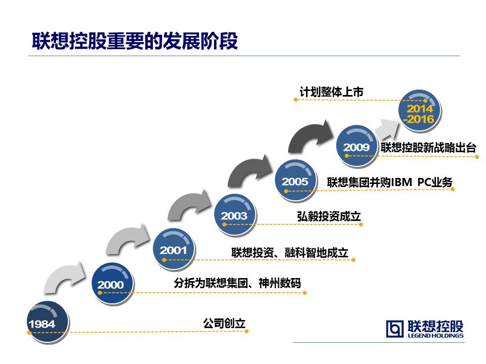 利用色块为PPT添彩-5