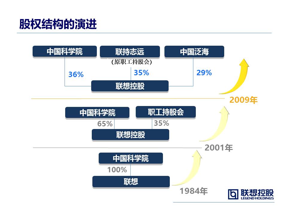 利用色块为PPT添彩-9