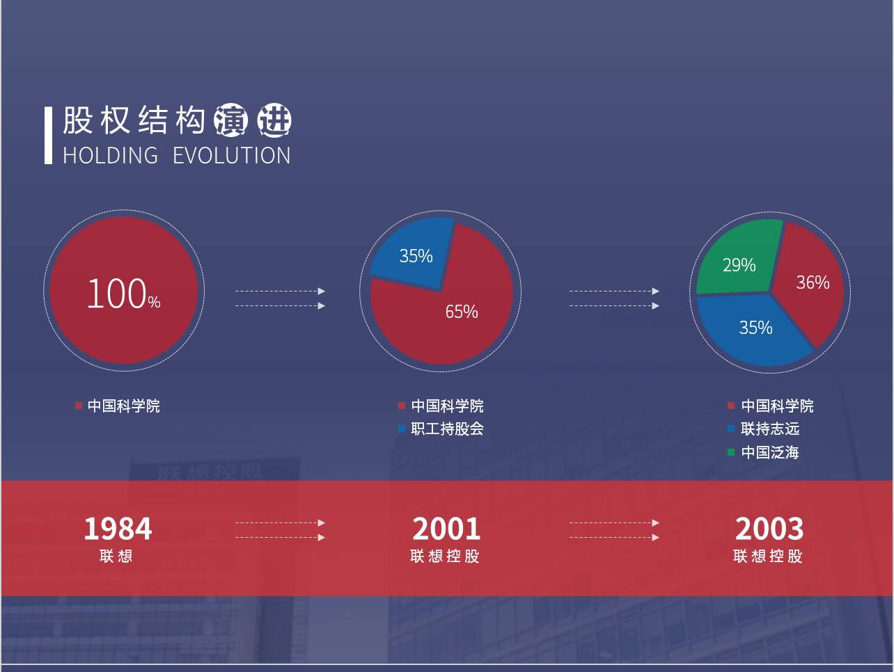 利用色块为PPT添彩-12