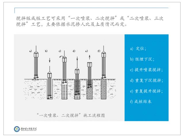 理工科类的PPT怎么改？-10