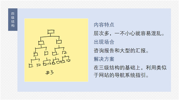 三分钟教程-9