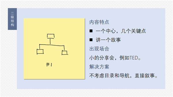 三分钟教程-2