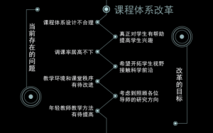 PPT配色：从单色调开始-1