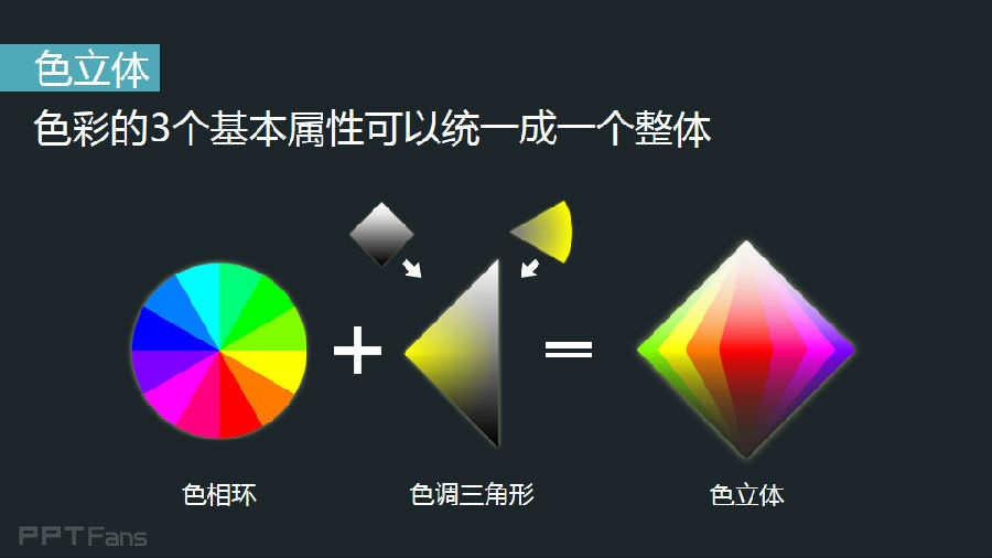 3分钟色彩速成班-7