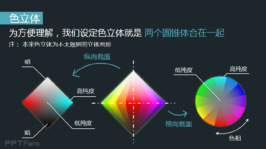 3分钟色彩速成班-8