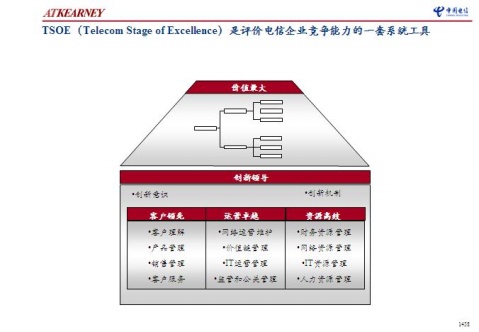 世界顶尖咨询公司的PPT风格-7