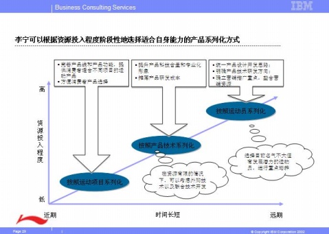 世界顶尖咨询公司的PPT风格-4