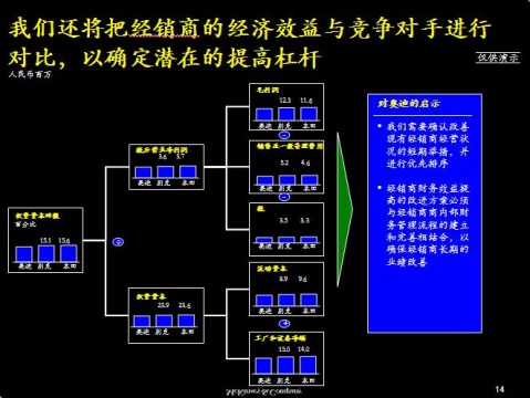 世界顶尖咨询公司的PPT风格-1