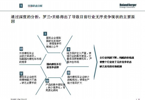 世界顶尖咨询公司的PPT风格-2