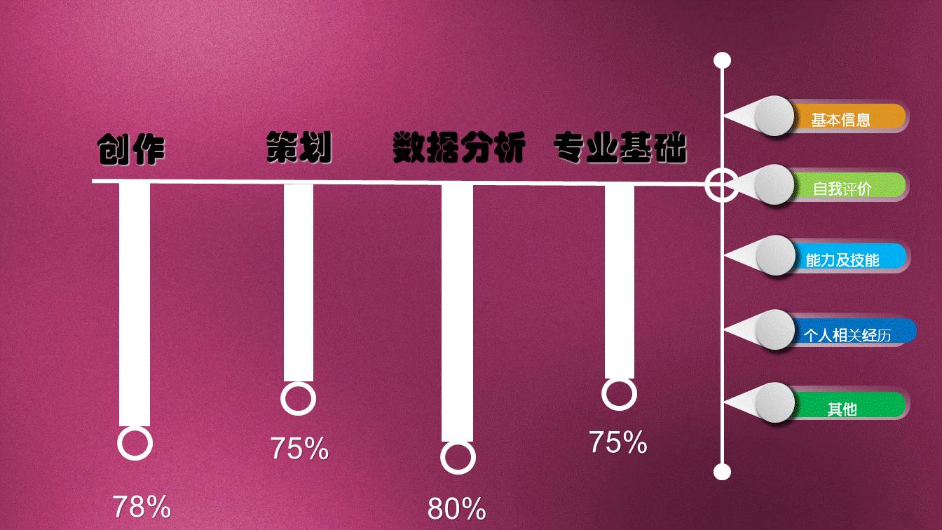 如何用PPT做好个人简历？-7