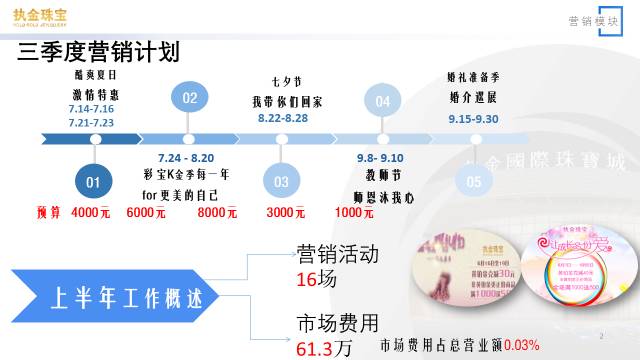 职场人如何做好PPT工作汇报？-5