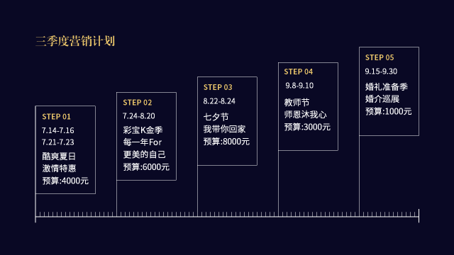 职场人如何做好PPT工作汇报？-9