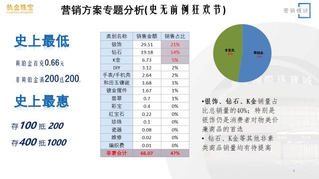 职场人如何做好PPT工作汇报？-15