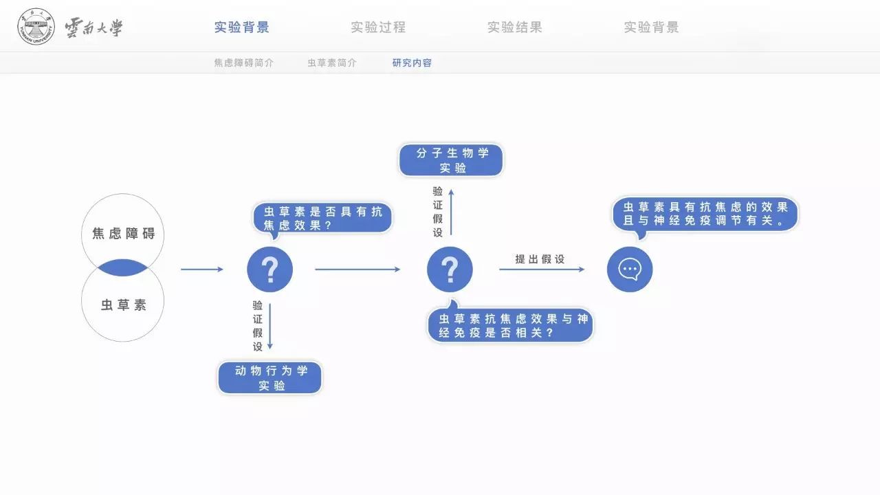 如何提高学术型PPT的颜值？-17