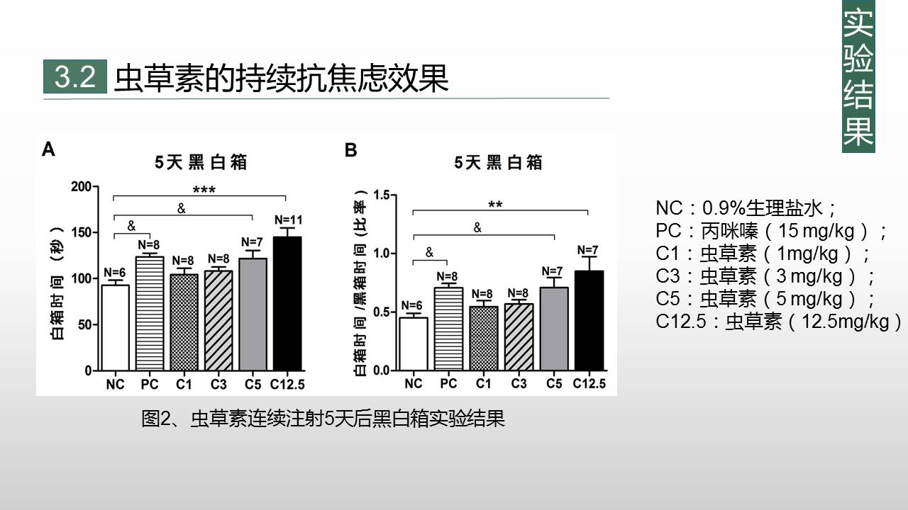 如何提高学术型PPT的颜值？-18