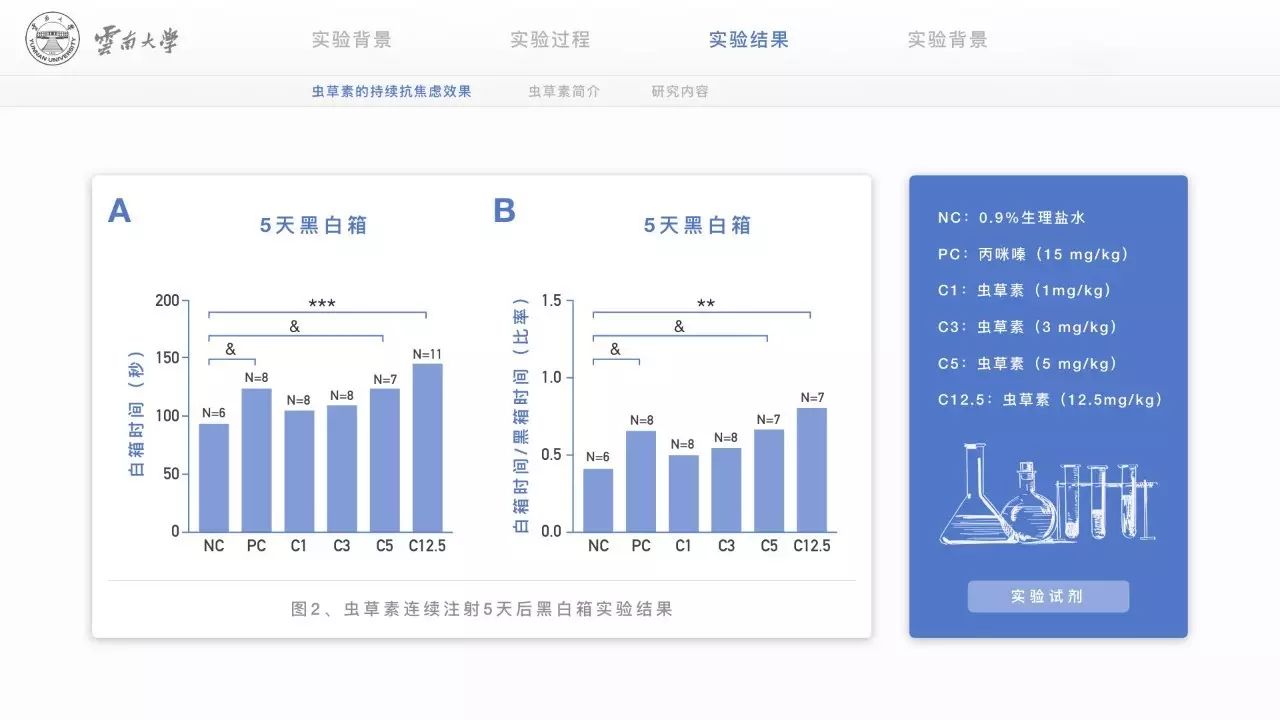 如何提高学术型PPT的颜值？-21