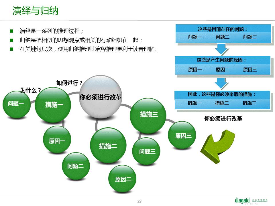 教您如何做好读书笔记类PPT-9