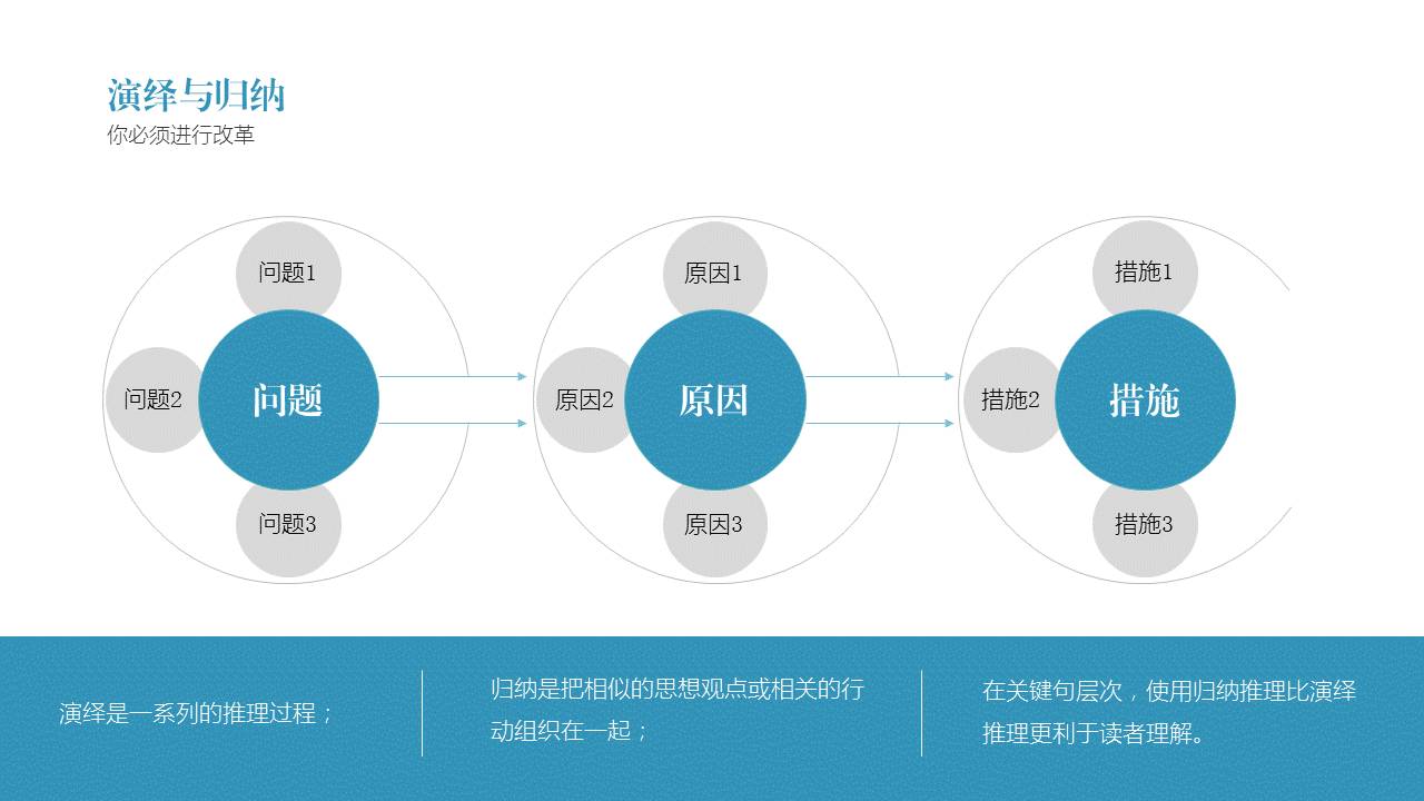 教您如何做好读书笔记类PPT-10