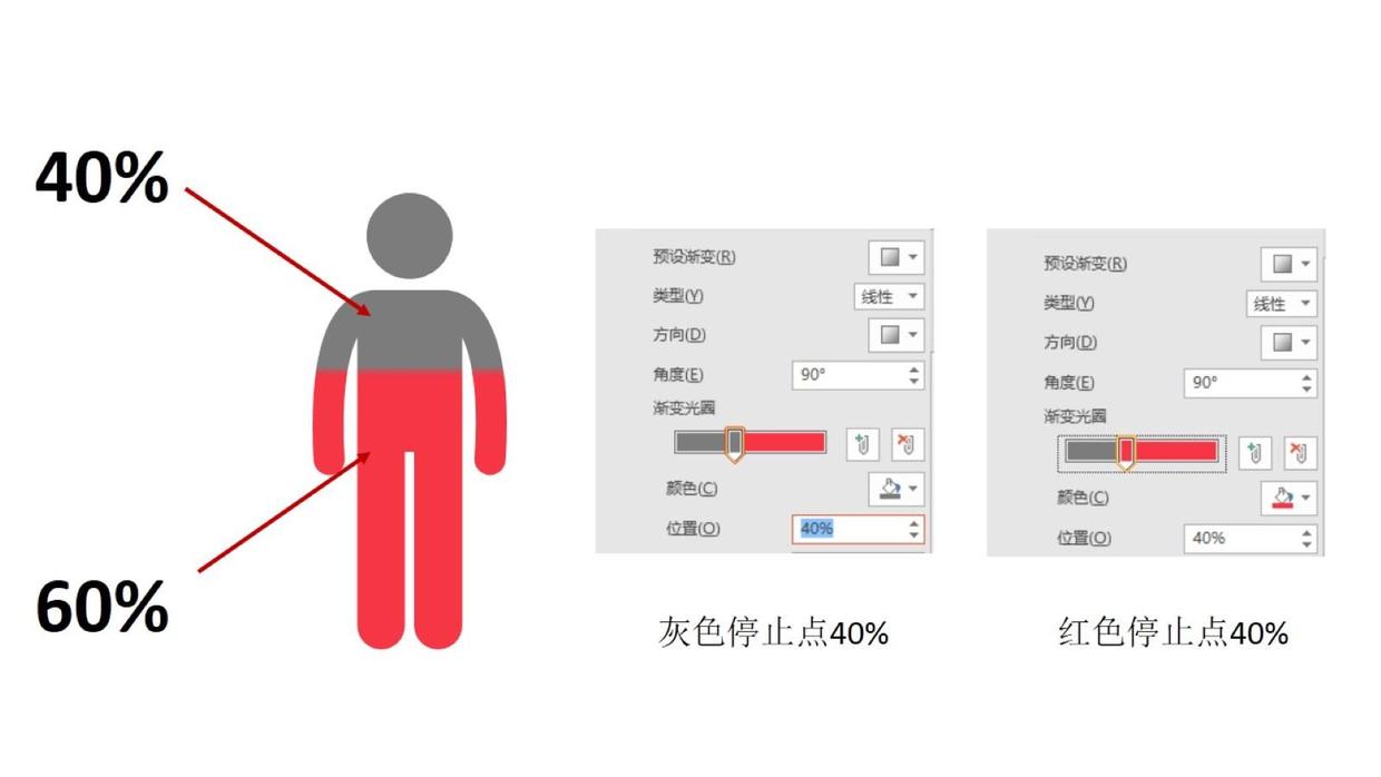 一分钟掌握复杂的PPT渐变填充-20